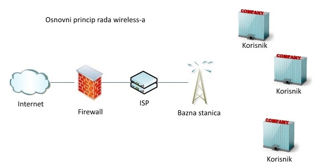 internet_wireless