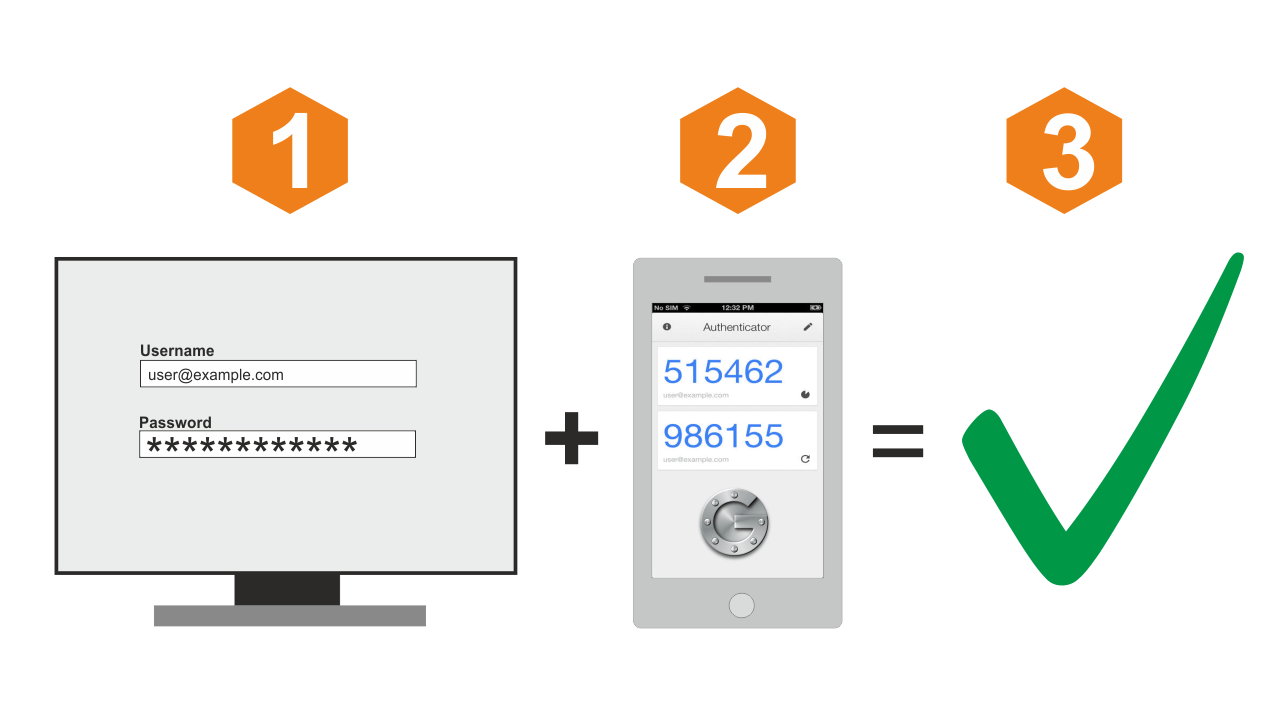 two_factor_authentication