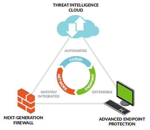 prijetnja-cloud-inteligenciji