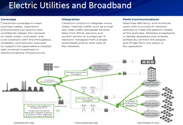 electric utilities and broadband